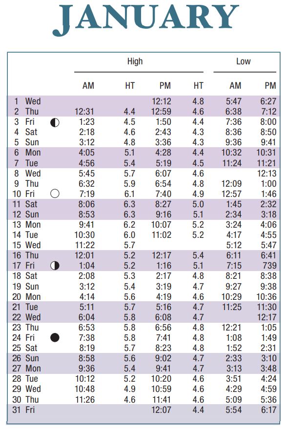 Tide Schedule Garden City Sc Fasci Garden